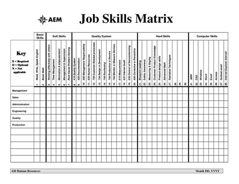 Skill Matrix Template Excel Project Management Templates Resume