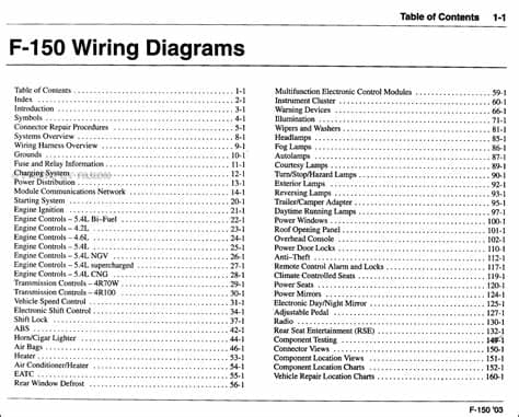 2003 Ford F-150 Wiring Diagram Manual Original