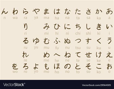 Vector Set Hiragana Symbols Japan Alphabet Stock Vektorgrafik The