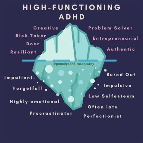 Adhd Iceberg The Adhd Iceberg In The Middle School Classroom By S