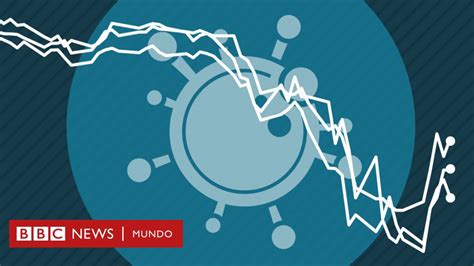 Coronavirus 8 Gráficos Para Entender Cómo La Pandemia Ha Afectado A