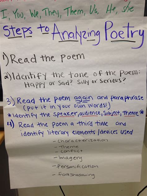 Steps To Analyzing Poetry Analyzing Poetry Poetry Unit Poetry Reading