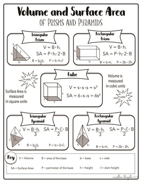 Surface Area And Volume Of Prisms And Cylinders Worksheet