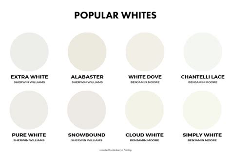 How To Choose The Best White For Your Home Paint Shades Color Shades