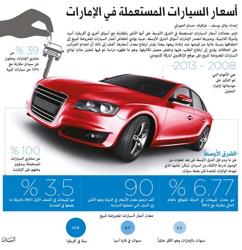 سعر السيارات المستعملة في الامارات