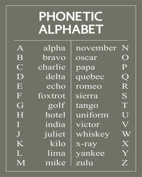 Nato Phonetic Alphabet Chart Download Printable Pdf Military Alphabet