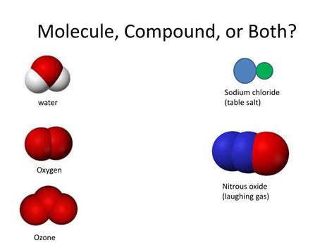 Ppt Molecule Compound Or Both Powerpoint Presentation Free