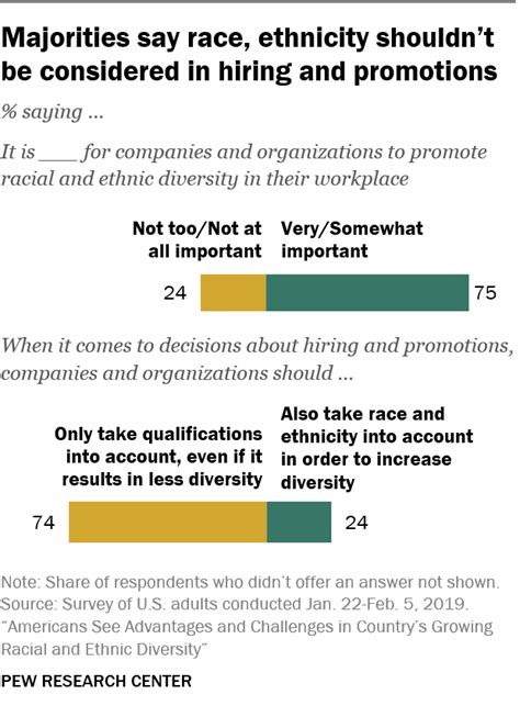 Views On Americas Growing Racial Ethnic Diversity Pew Research Center