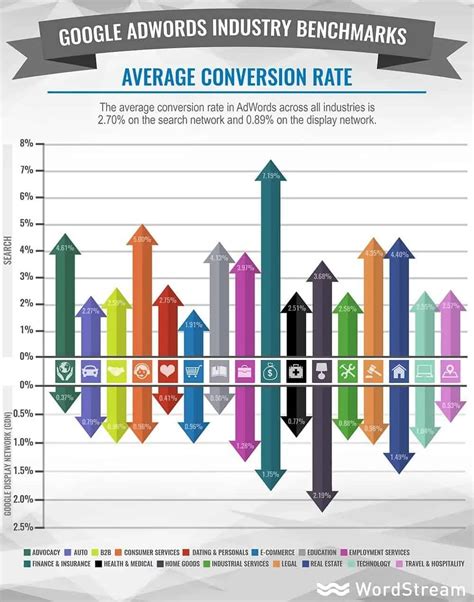 How To Improve Your Website Conversion Rate Creative Click