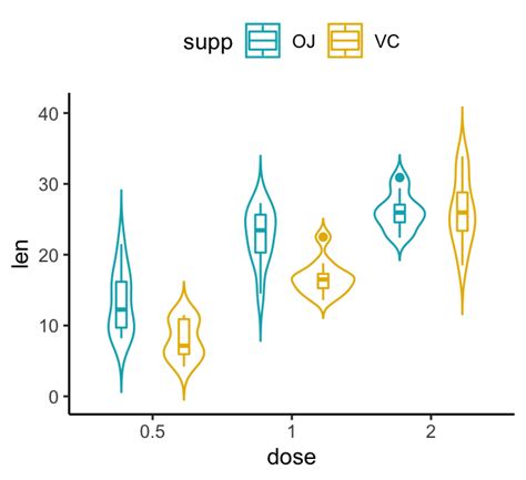 Grouped Violin Chart With Ggplot The R Graph Gallery Images