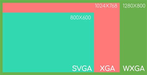 Svga Vs Xga Vs Wxga Projector Resolutions Compared
