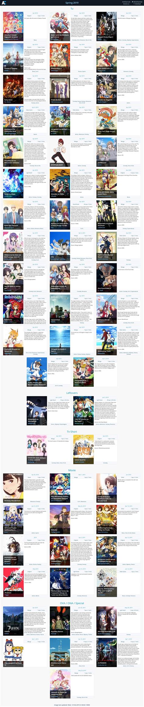 Spring 2018 Anime Chart Anichart Anime