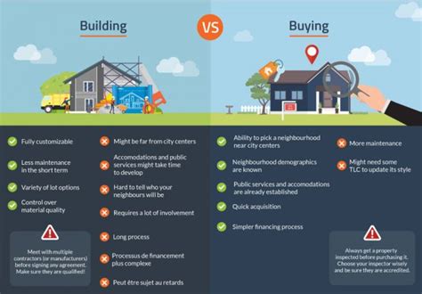 Should You Buy Or Build Your New House Pros And Cons