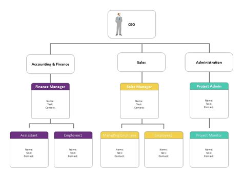 IT Organisationsdiagramm Leitfaden