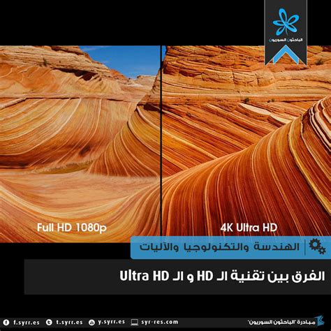 Difference Between Full Hd And Ultra Hd 4k Vs Uhd What S The