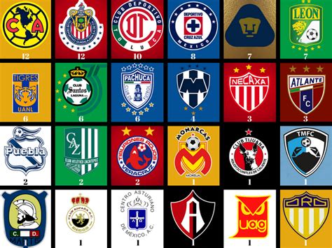 Apertura 2018 El Torneo 100 De La Liga Mx Estadio Deportes