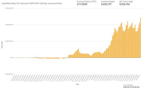 Ll➤ 【xrp1 = ₱46.5677】 ripple to philippine peso rate today. XRP/PHP liquidity hits ATH; Philippines corridor records ...