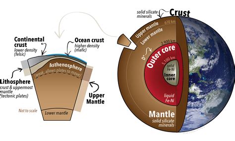 Earths Layers Crust Mantle And Core Physical Geology H P Edition V