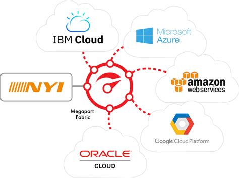 Cloud Connectivity Service To Access The Multi Cloud Ecosystem