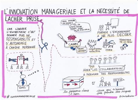 We did not find results for: Principes de mise en oeuvre d'une démarche d'innovation ...