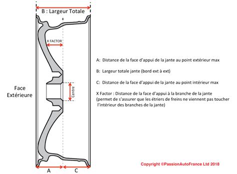 Passons maintenant aux dimensions de votre jante en utilisant le schéma ci dessous pour référence