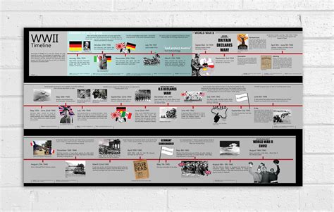 World War 2 Timeline