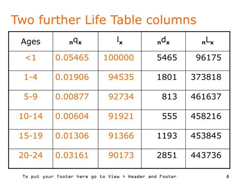 Ppt Basic Life Table Computations I Powerpoint Presentation Free