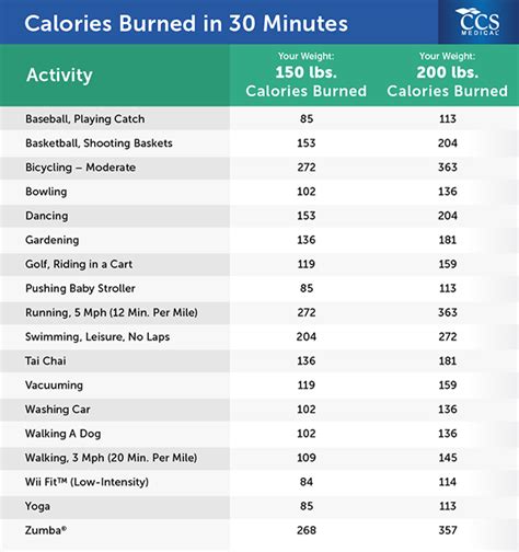 The amount of calories burned while playing depends on whether you walk or many places may heavily push the use of golf carts since it could represent a significant stream of revenue. How many calories should i burn in 30 minutes ...