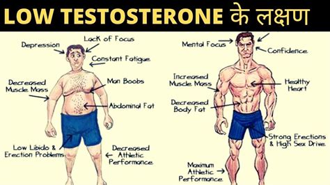 Sign Of Low Testosterone How To Improve Your Testosterone Chirag