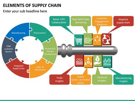 Supply Chain Presentation Template