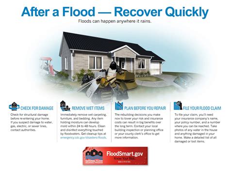 Floodsmart Gov Flood Insurance Financial Report