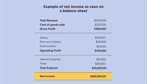 How To Find Net Income For Beginners Pareto Labs