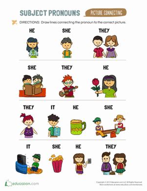 Grammar drill for to be and i, she, he, they, it. Subject Pronouns for Kids | Worksheet | Education.com