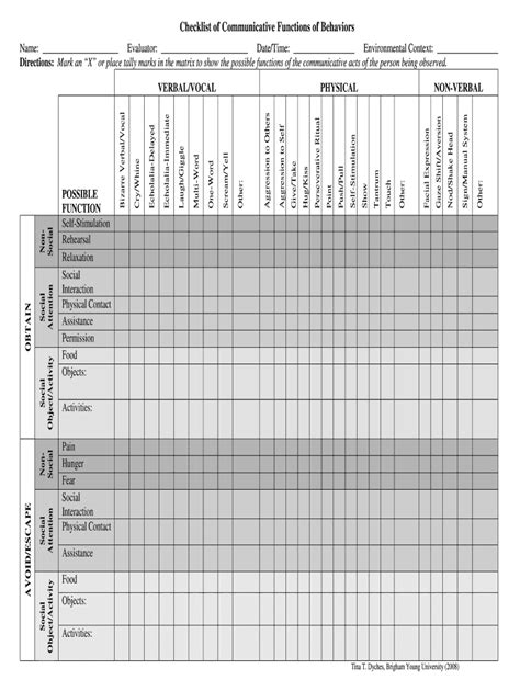 Fillable Online Conference Esc13 Checklist Of Communicative Functions