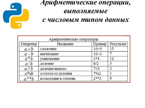 Типы данных языка Python и возможности их применения презентация онлайн