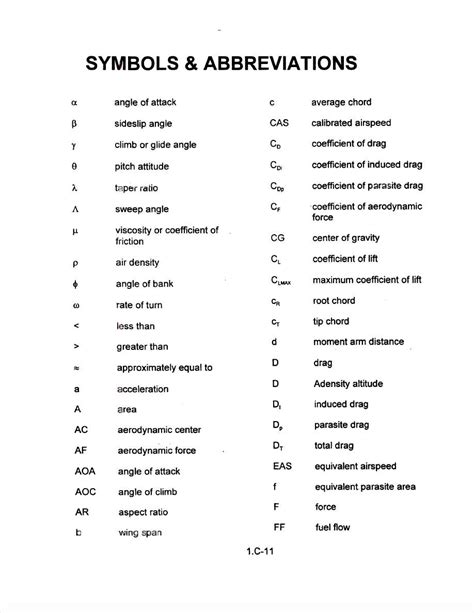 Medical Symbols List And Meanings