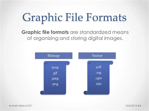 Basic Introduction To Graphic File Formats