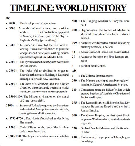 Printable World History Timeline