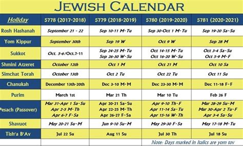 Please select daylight savings start date. Jewish Holiday Calendar 2021 | Qualads