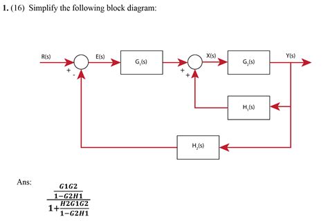 Solved Simplify The Following Block Diagram G1g21 G2h11