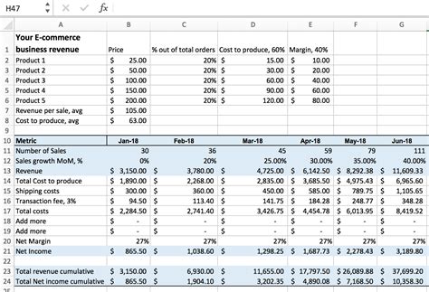 Spreadsheet Modelling Examples In Excel For Startups Simple Financial