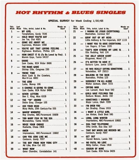 The 60s At 50 Saturday January 30 1965 Billboard Randb Charts