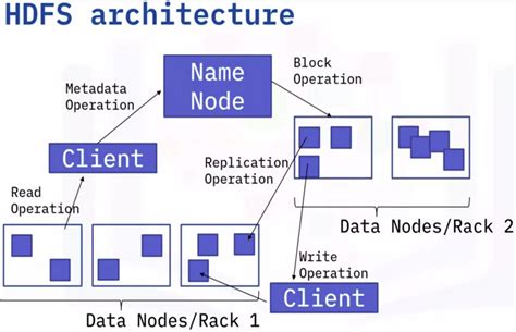 62 Big Data Technology Part 2 Hadoop Architecture Hdfs Yarn Map