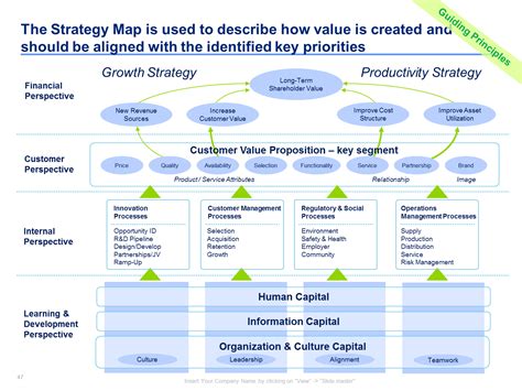 Strategic Plan Template Strategic Planning Template Strategy Map