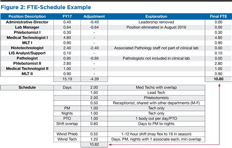 Time is Money: Calculating Labor Costs in the Laboratory : March 2018