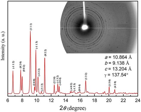 Powder X Ray Diffraction Pattern Of P Xylene At Gpa The