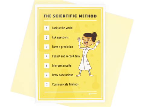 The Scientific Method Poster Upper Grades Teach Starter