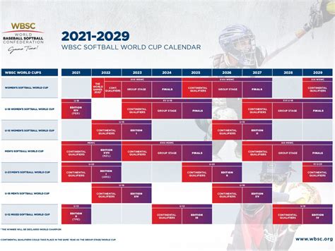 WBSC launches new Softball World Cup format, 2021-2029 global schedule
