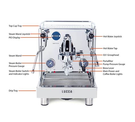 Quick Mill LUCCA M58: User Manual