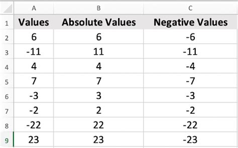 How To Convert Positive Values To Negative Values In Excel Upwork